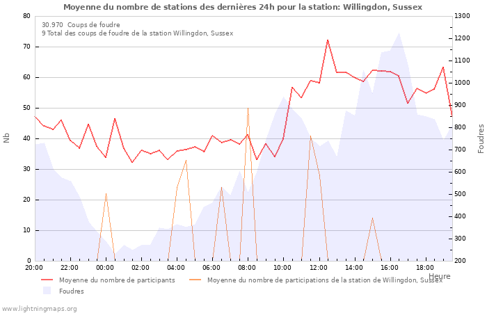 Graphes