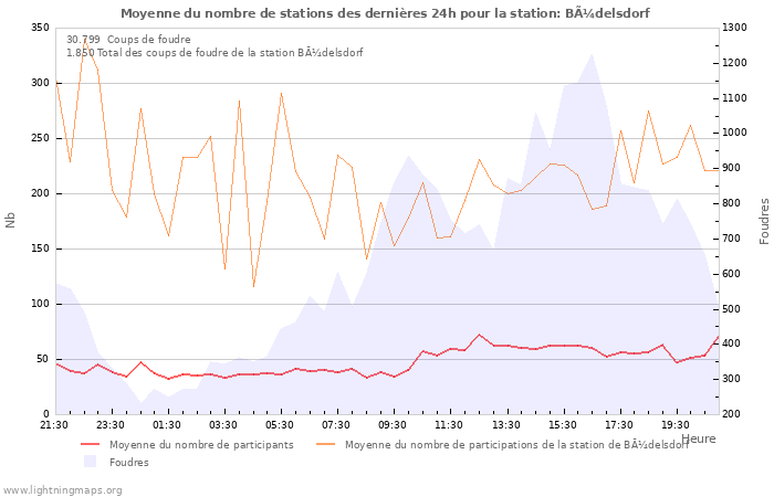 Graphes