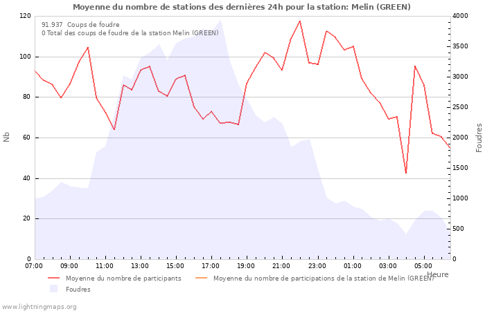 Graphes