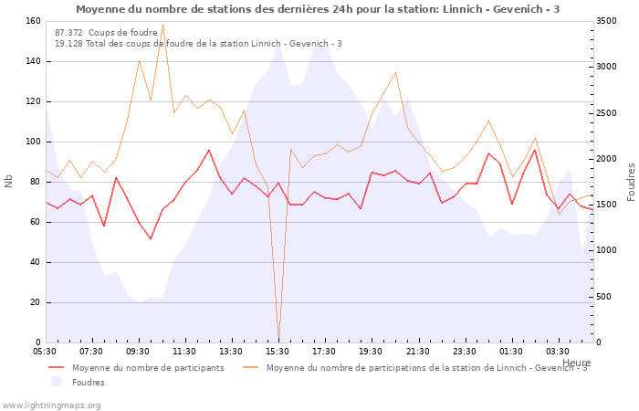 Graphes