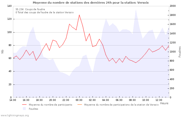 Graphes