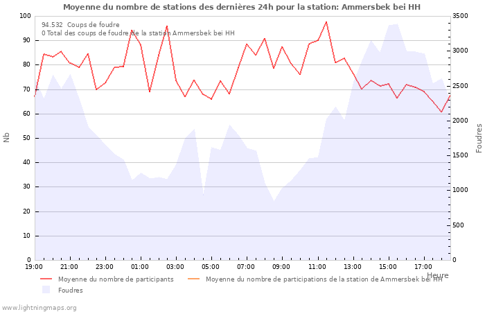 Graphes