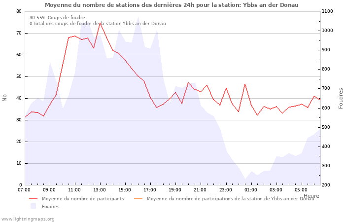 Graphes