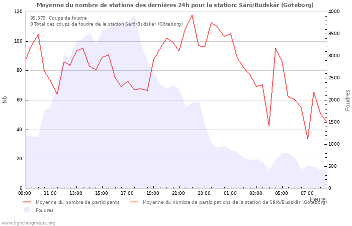 Graphes