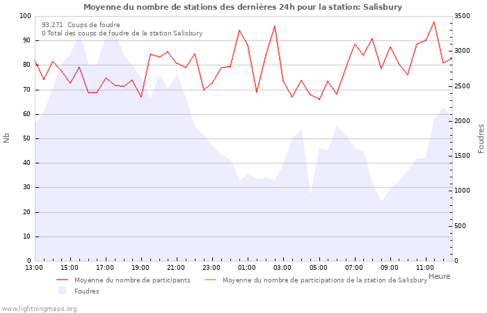 Graphes