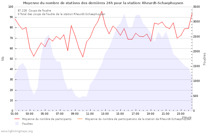 Graphes