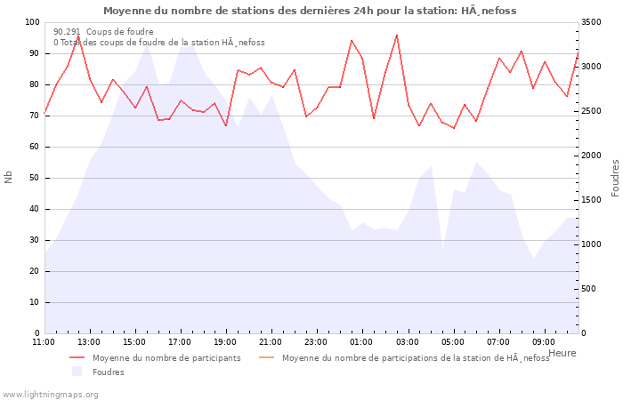 Graphes