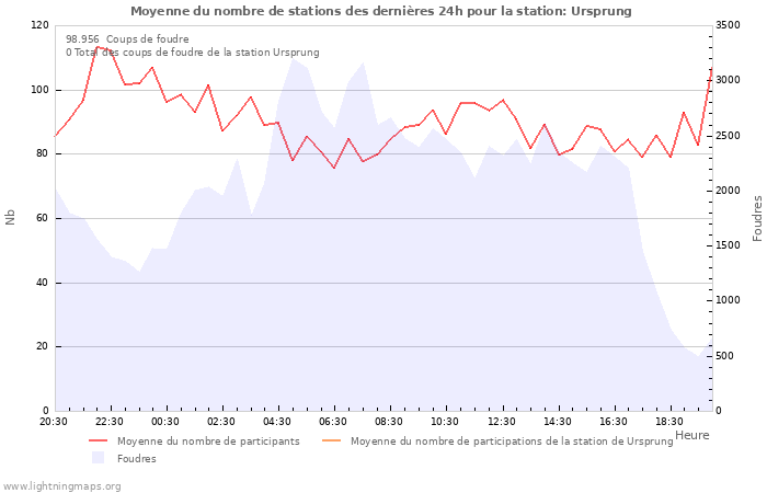 Graphes