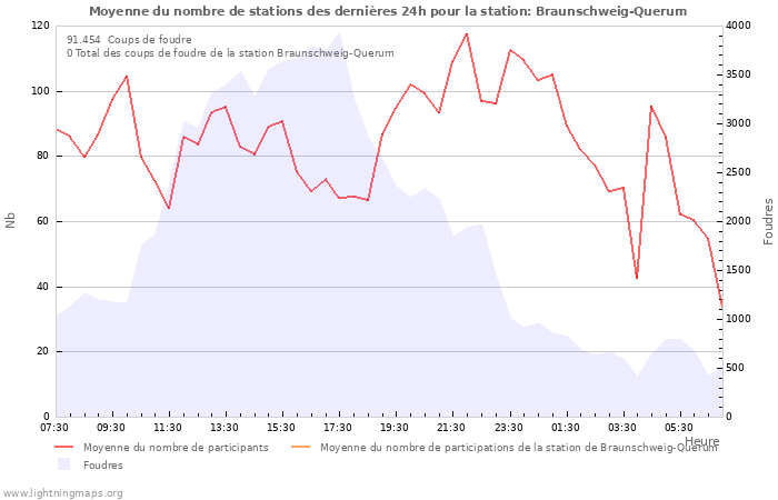 Graphes