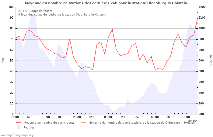 Graphes