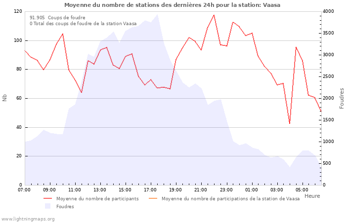 Graphes