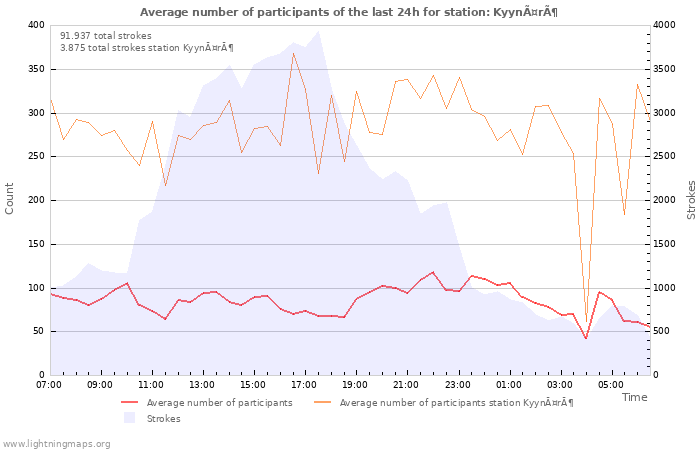 Grafikonok