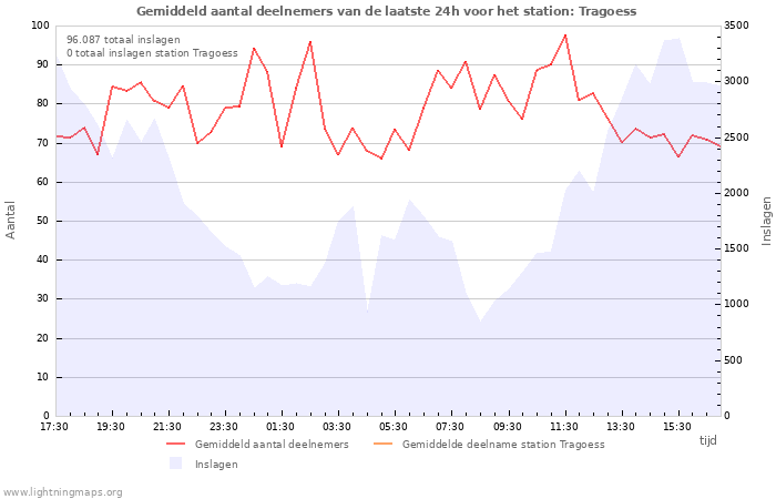 Grafieken