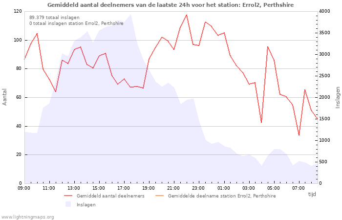 Grafieken