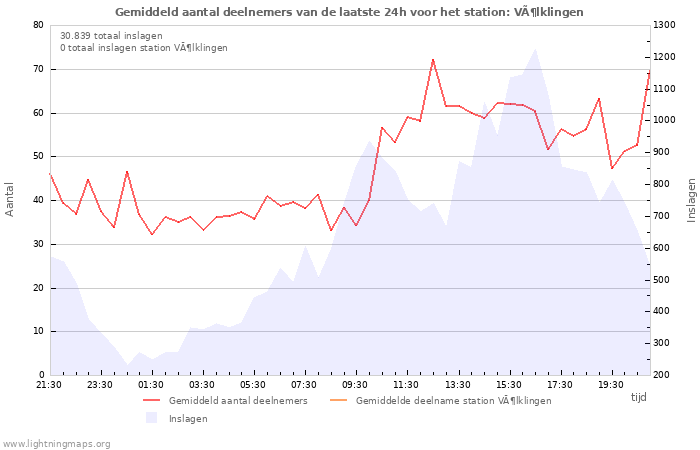 Grafieken