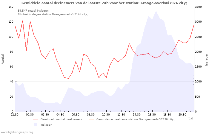 Grafieken