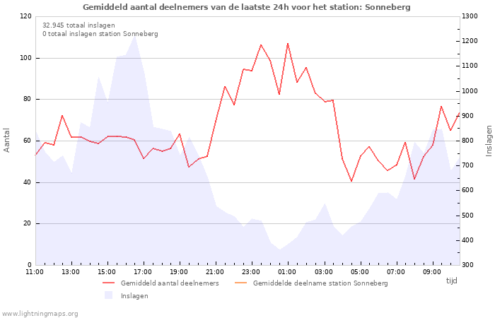 Grafieken