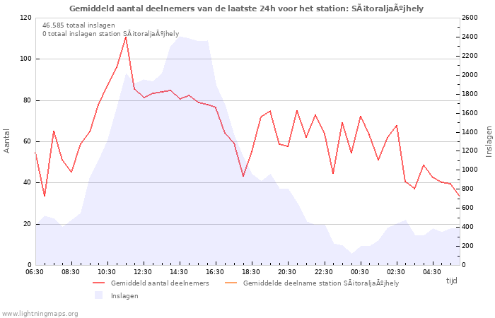 Grafieken