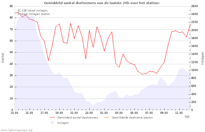 Grafieken