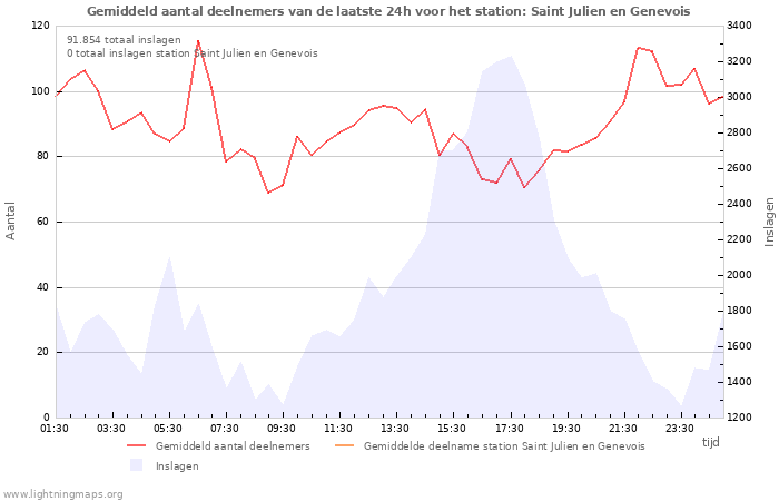 Grafieken