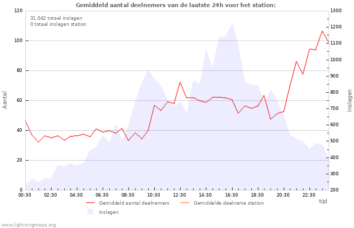 Grafieken