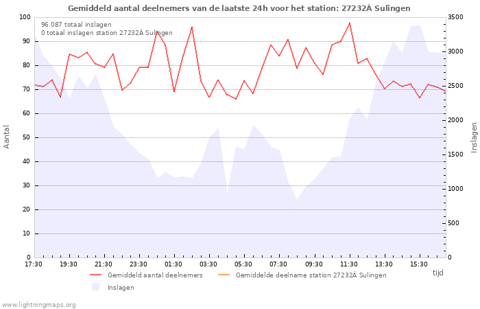 Grafieken