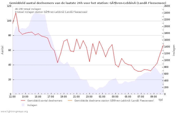 Grafieken