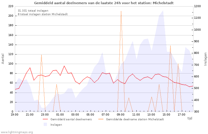 Grafieken