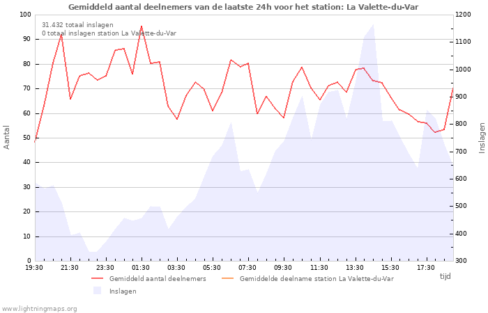 Grafieken