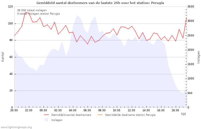 Grafieken