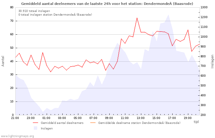 Grafieken