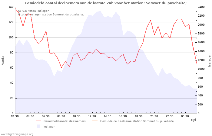 Grafieken