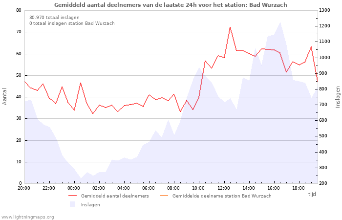 Grafieken