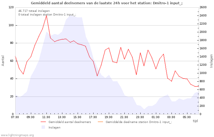 Grafieken