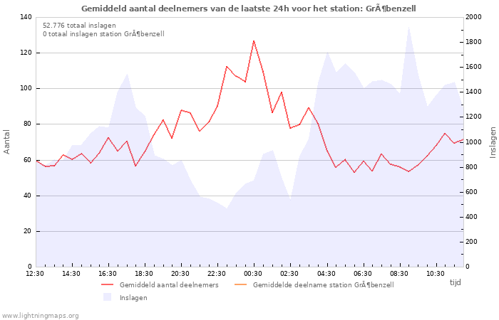 Grafieken