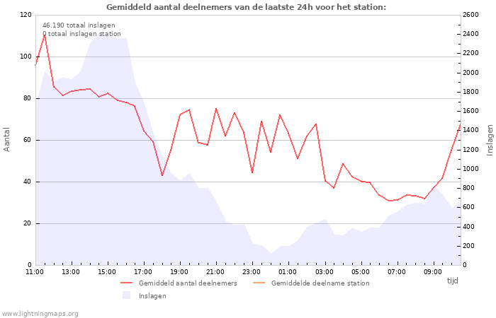 Grafieken