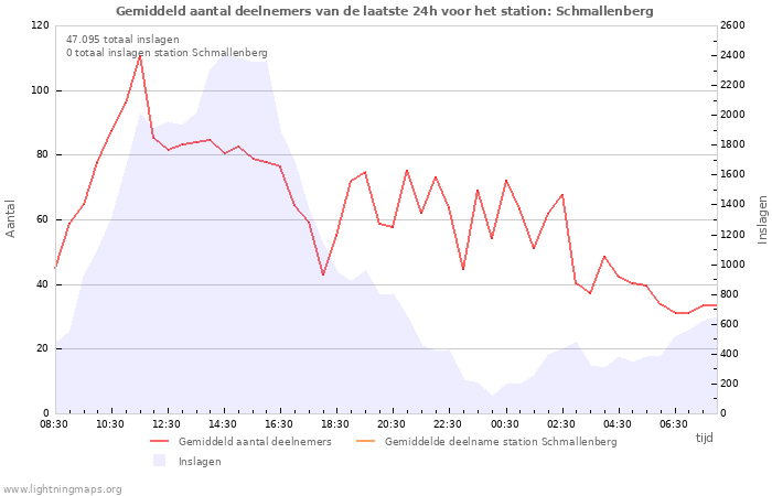 Grafieken