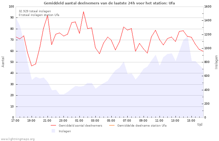 Grafieken