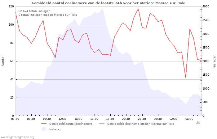 Grafieken