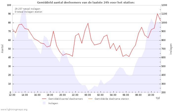 Grafieken