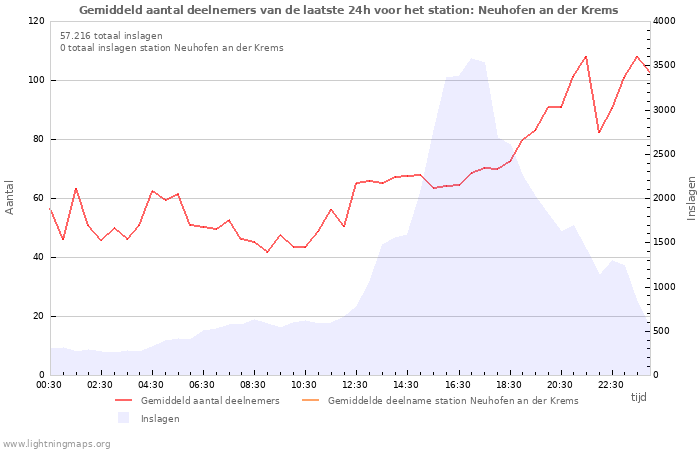 Grafieken