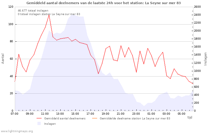 Grafieken