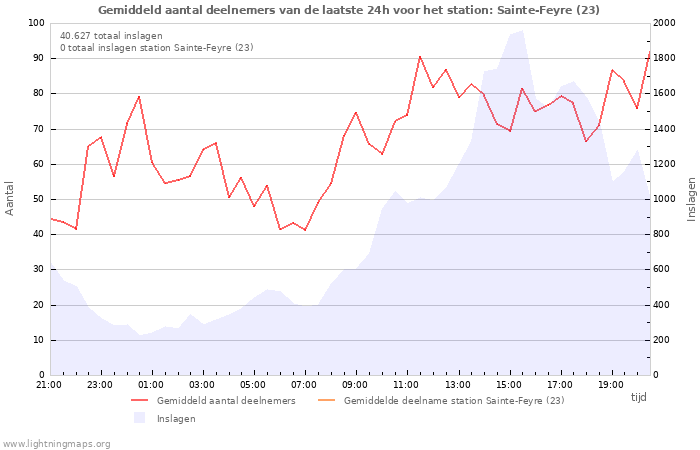 Grafieken