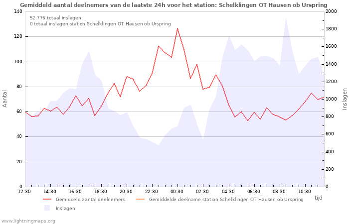 Grafieken