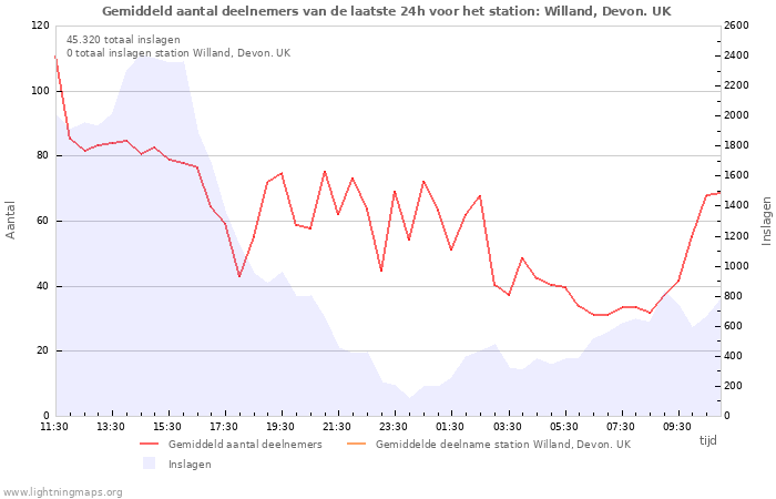 Grafieken