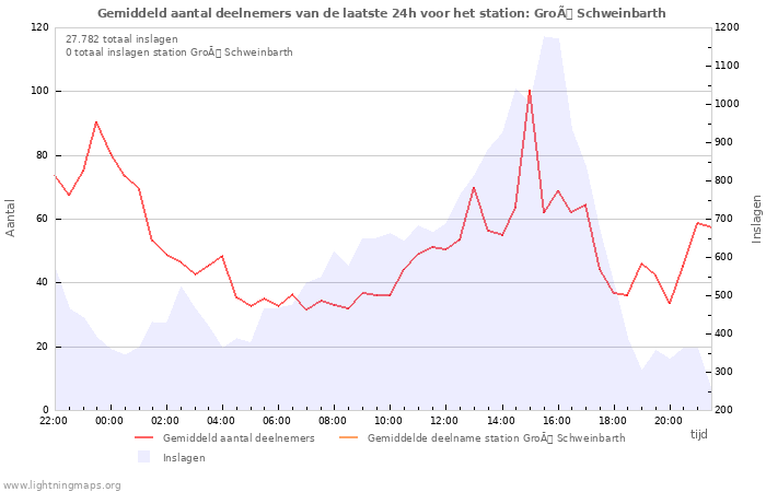 Grafieken