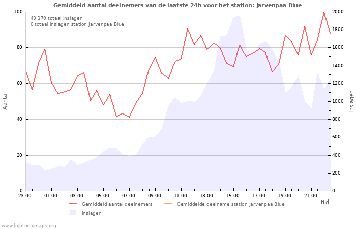 Grafieken