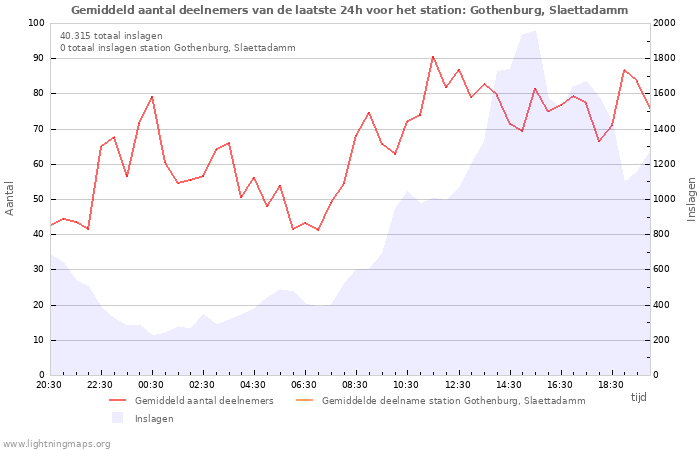 Grafieken