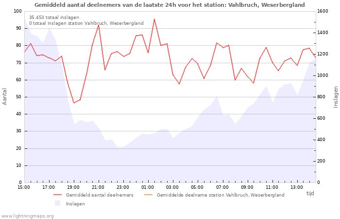 Grafieken