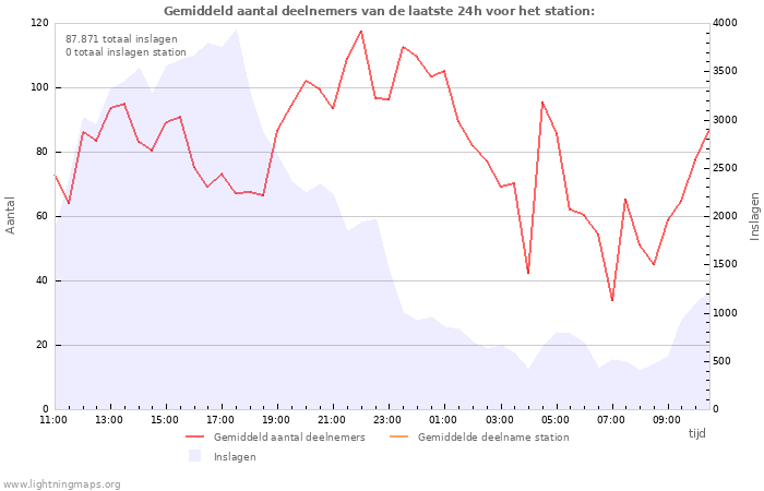 Grafieken